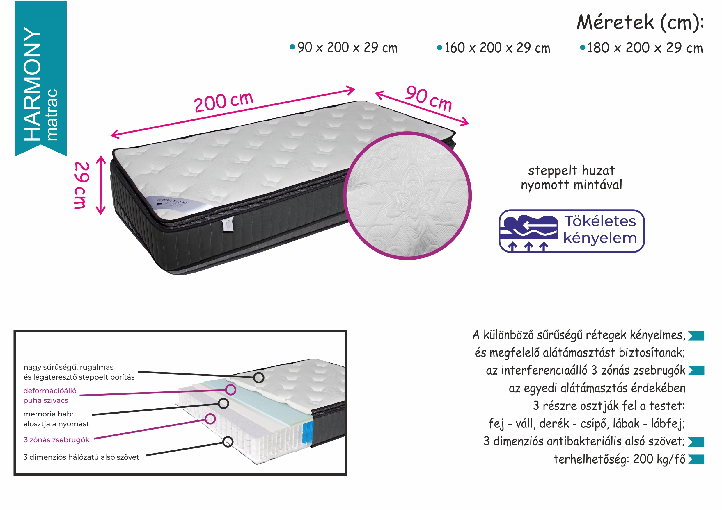 Harmony matrac - Image 3