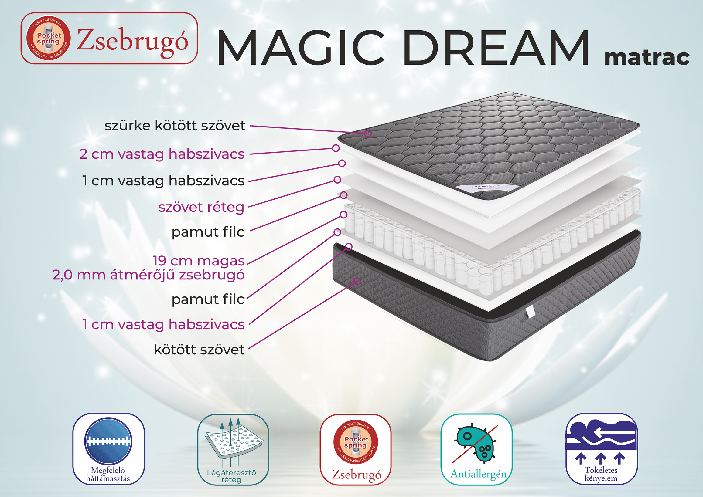 Magic Dream matrac - Image 3