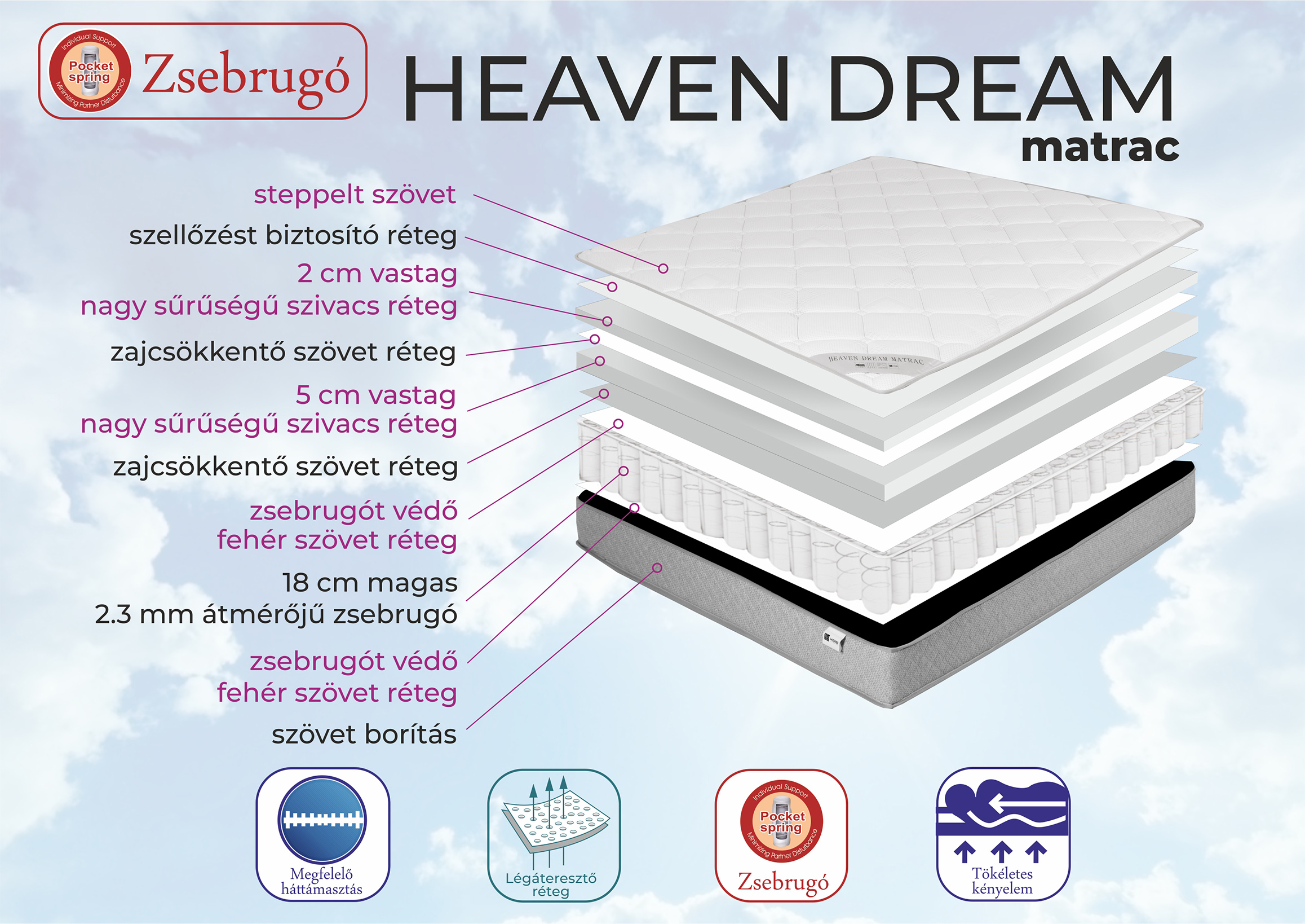 Heaven Dream matrac - Image 3