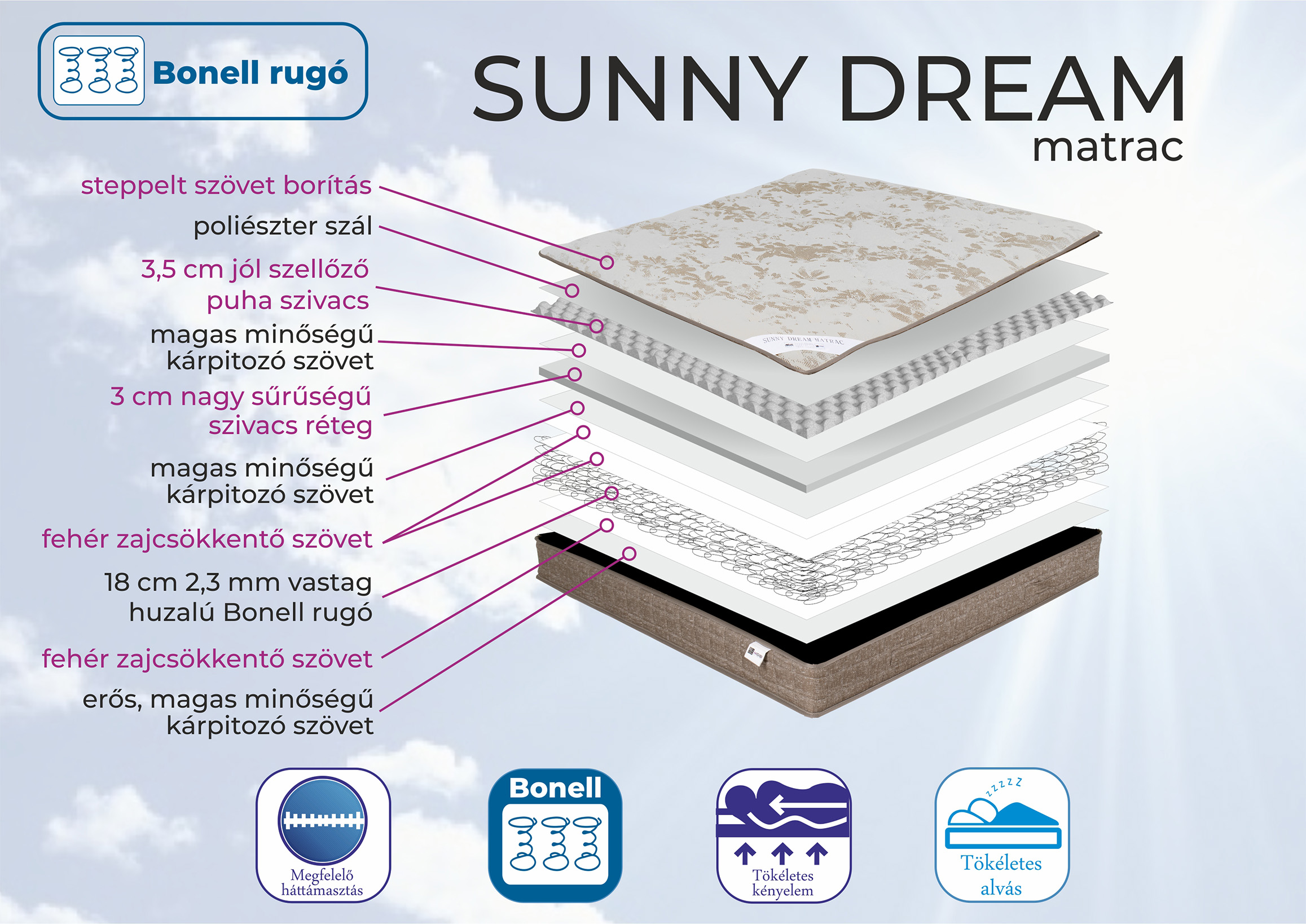 Sunny Dream matrac - Image 5