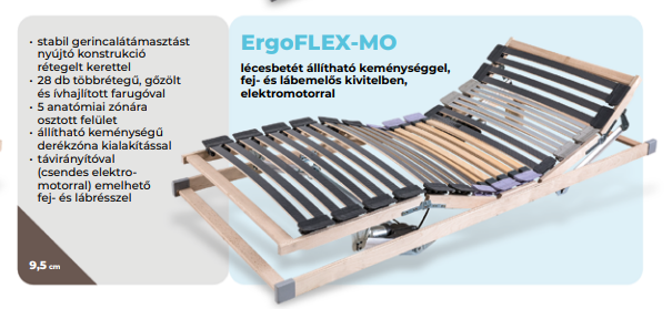 ErgoFLEX-MO ágyrács